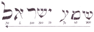 Hebrew for shema israel