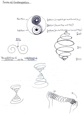 arcanum 3 spirals