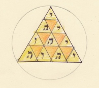 tetrad tetragrammaton